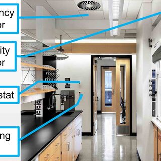 Occupancy-Related Controls