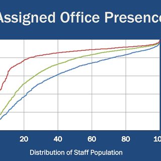 Assigned Office Presence