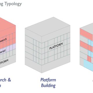 Platform Building Typology