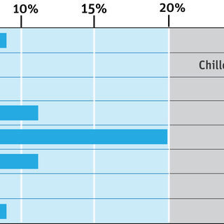 Typical Energy Savings Opportunity