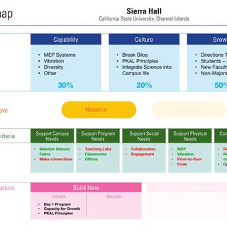 Roadmap