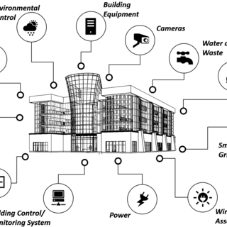 Internet of Things