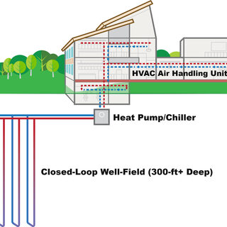 Vertical Geoexchange Systems 