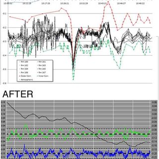 Atmospheric Pressure Tests