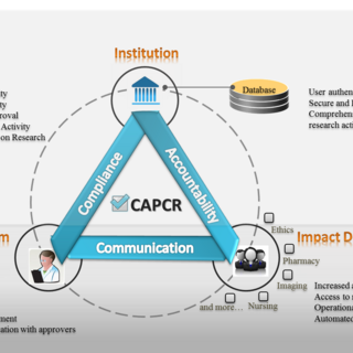 How CAPCR Works