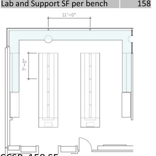 Lots of Bench Space