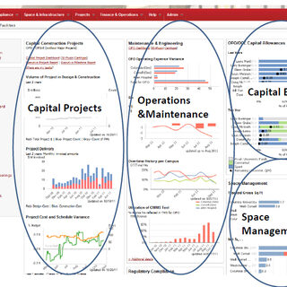 Executive Dashboard