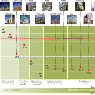 Engineering Benchmarks