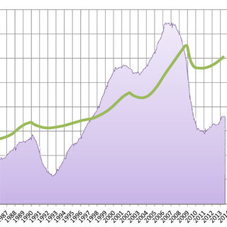 Labor Market