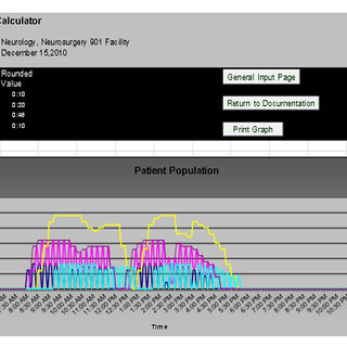 Patient Queuing Calculator