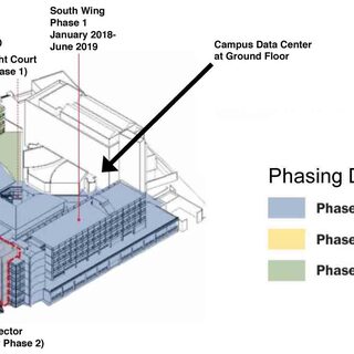 Phased Renovation