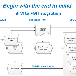 Building Information Modeling