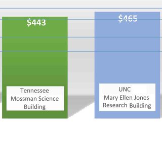 Cost Comparison