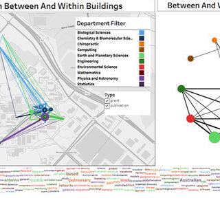 collaboration networks