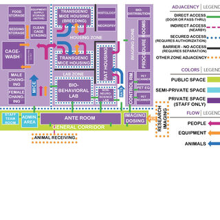 Flow diagram