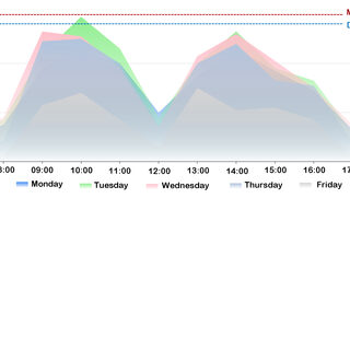 tracking utilization