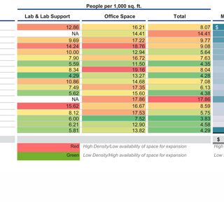 Modified Direct Total Cost 