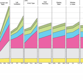 energy use data modeling