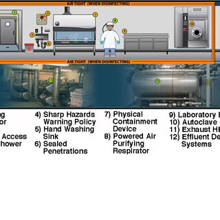 BSL-3 Safety Requirements
