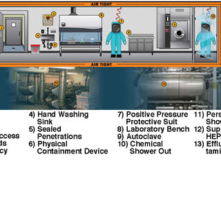 BSL-4 Safety Requirements
