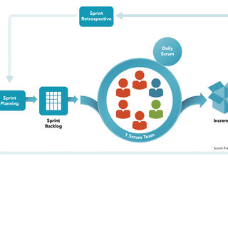 Scrum Framework 