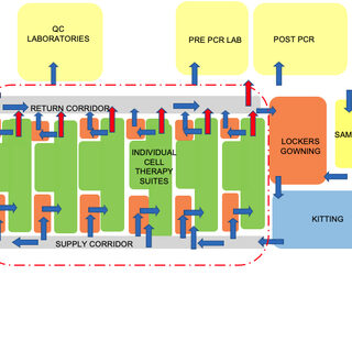 Autologous manufacturing facility 