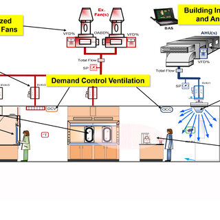 smart lab solutions