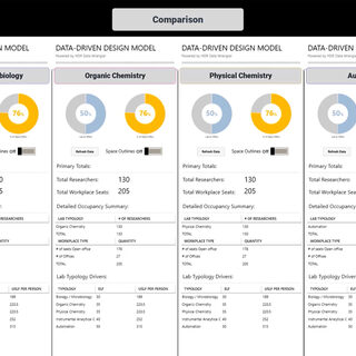 tracking occupancy data