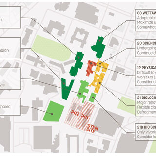 A chart describing the strengths and weaknesses of various campus buildings.