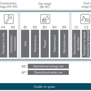 Chart listing the factors that contribute to carbon emissions