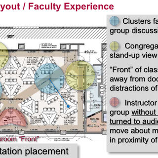 Diagram of tables arranged in a classroom