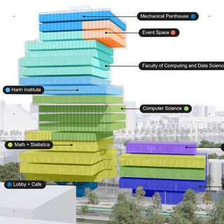 Exterior of a building with the floors stacked unevenly, showing who occupies each floor.