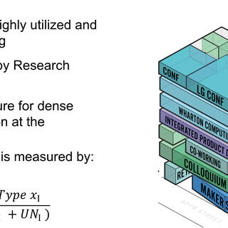 Block0shaoed graphic showoing where different activities will take place in a building