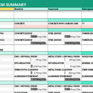 A chart detailing the embodied carbon in various construction materials and alternatives